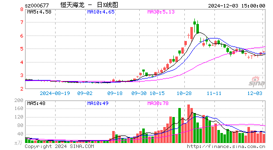 恒天海龙