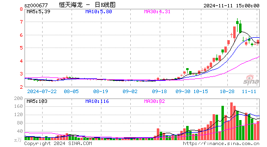 캣