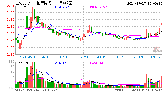 캣