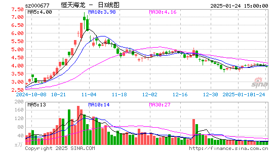 恒天海龙