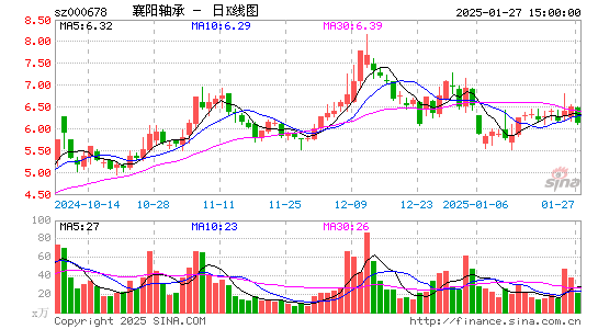 襄阳轴承