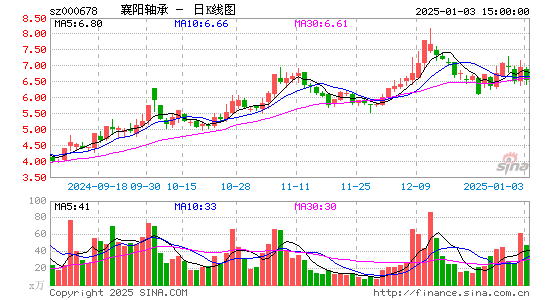 襄阳轴承