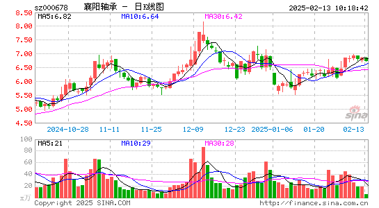 襄阳轴承