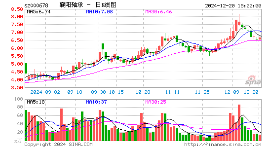 襄阳轴承