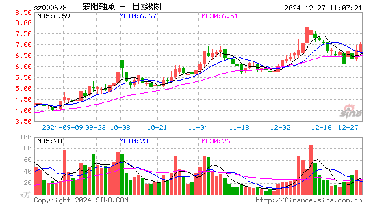 襄阳轴承