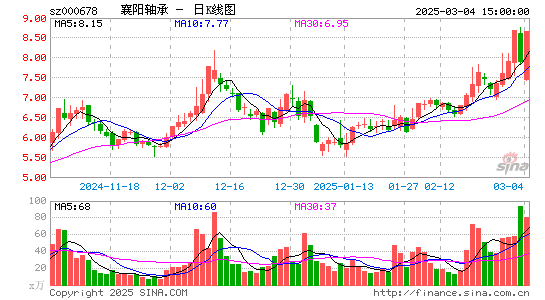 襄阳轴承