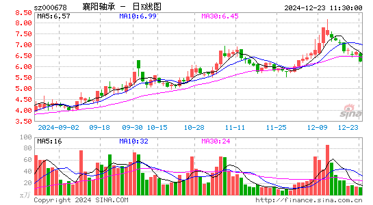 襄阳轴承