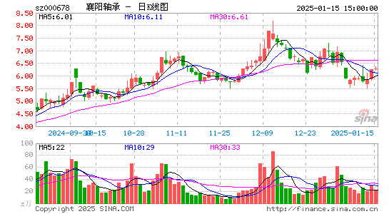 襄阳轴承