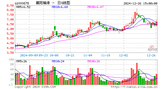 襄阳轴承