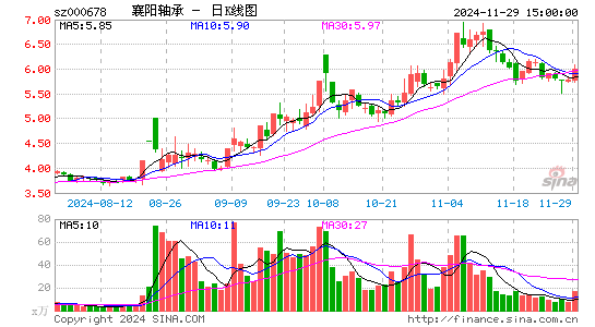 襄阳轴承