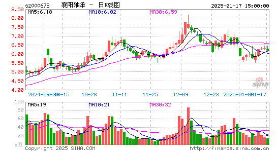 襄阳轴承