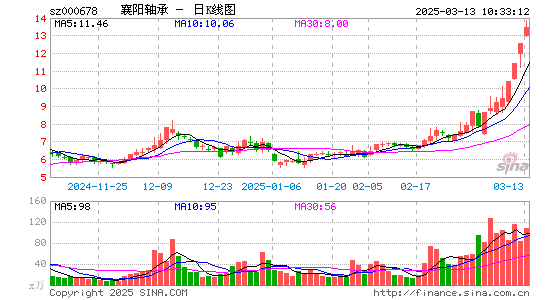 襄阳轴承