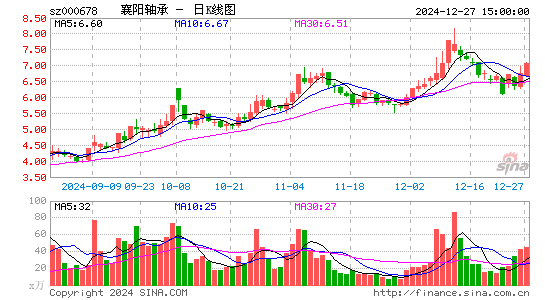 襄阳轴承