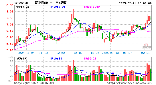 襄阳轴承