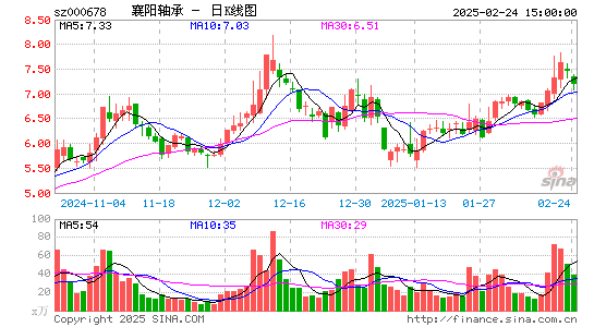 襄阳轴承