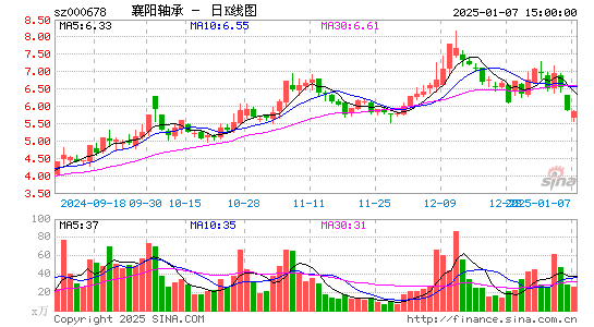 襄阳轴承