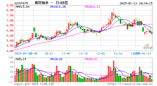 襄阳轴承