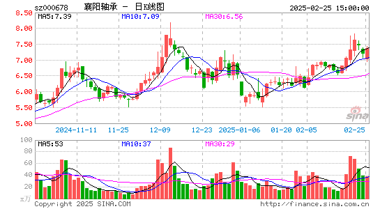 襄阳轴承