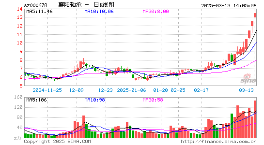 襄阳轴承