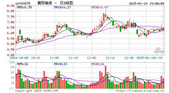 襄阳轴承