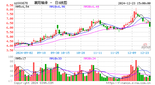 襄阳轴承