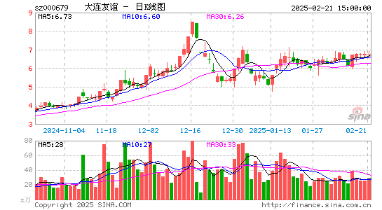 大连友谊