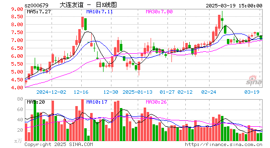 大连友谊