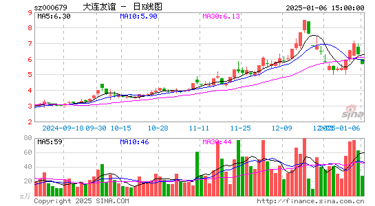 大连友谊