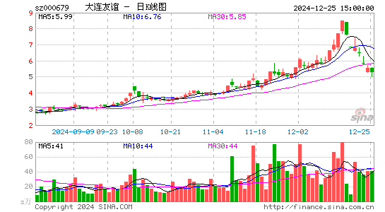 大连友谊