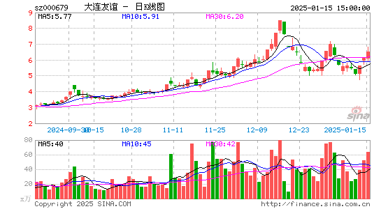 大连友谊