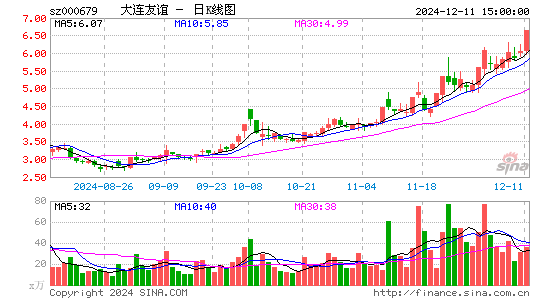 大连友谊