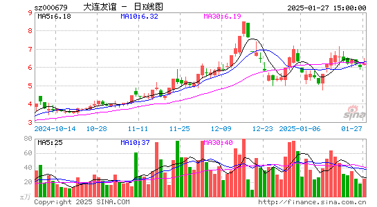 大连友谊