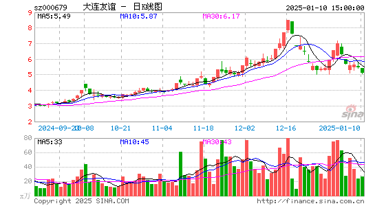 大连友谊