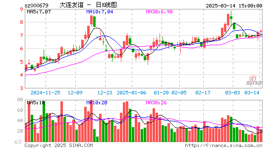 大连友谊