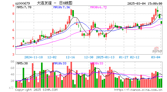 大连友谊