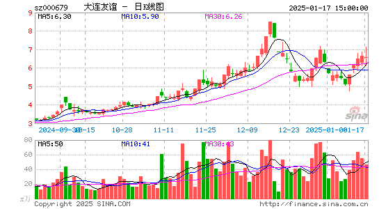 大连友谊