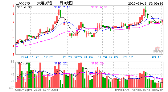 大连友谊