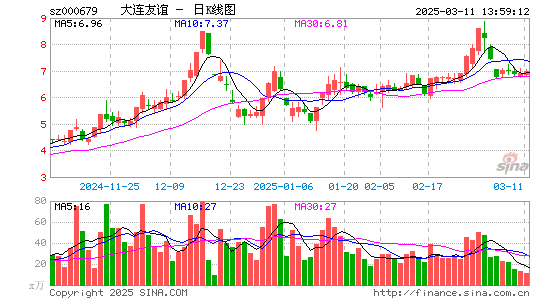 大连友谊