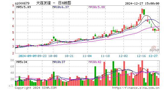 大连友谊