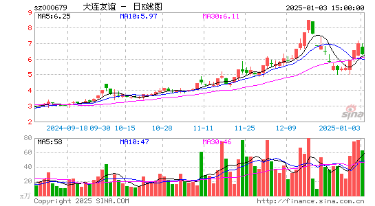 大连友谊