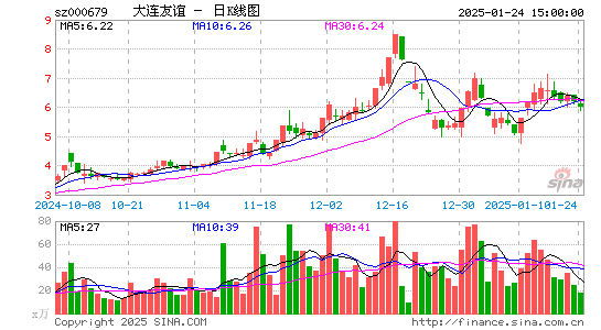 大连友谊