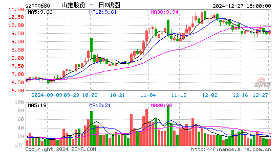 山推股份