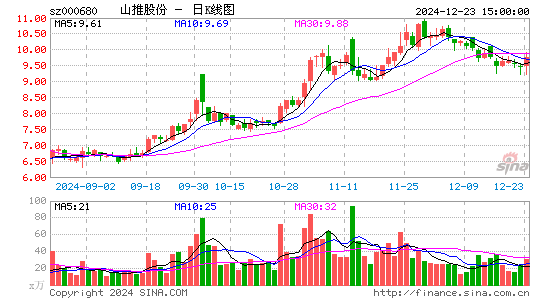 山推股份