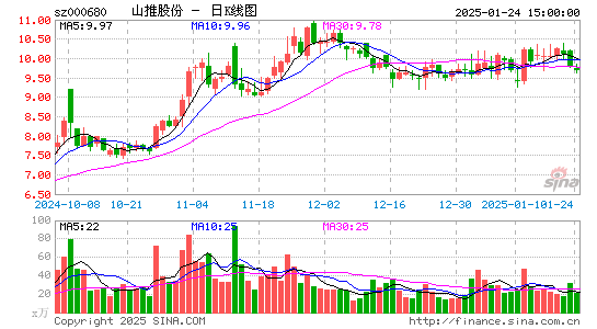 山推股份