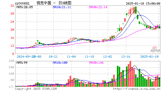 视觉中国