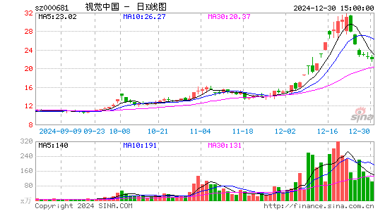 视觉中国