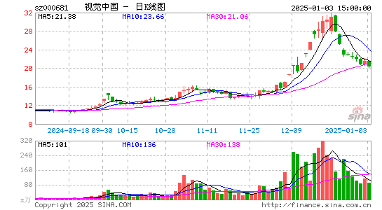 视觉中国