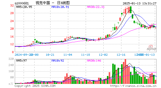 视觉中国