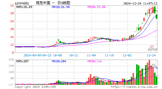 视觉中国