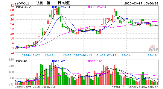 视觉中国